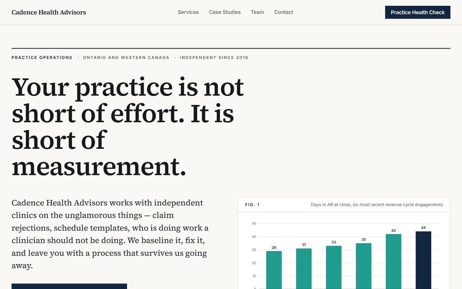 Cadence homepage: the headline “Your practice is not short of effort. It is short of measurement.” beside a bar chart