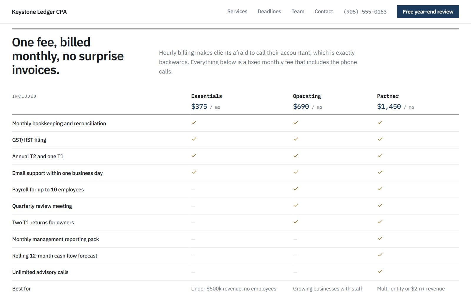 The fee schedule: three monthly packages across the top and a row for each service, ticked where it is included